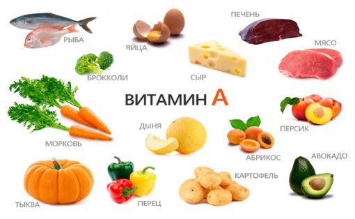 Продукты, богатые витамином А