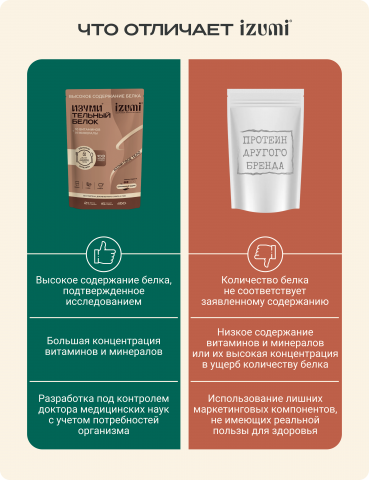 IZUMI Белок для коррекции веса тела и восполнения дефицита белка, шоколадный пудинг, 450 г